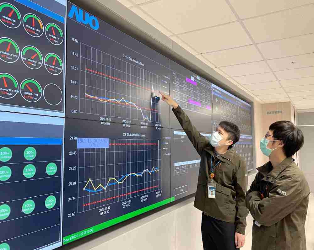 壹号平台透过智慧化能源管理，，，，实时监控以及应对异常状态下的能源与资源消耗