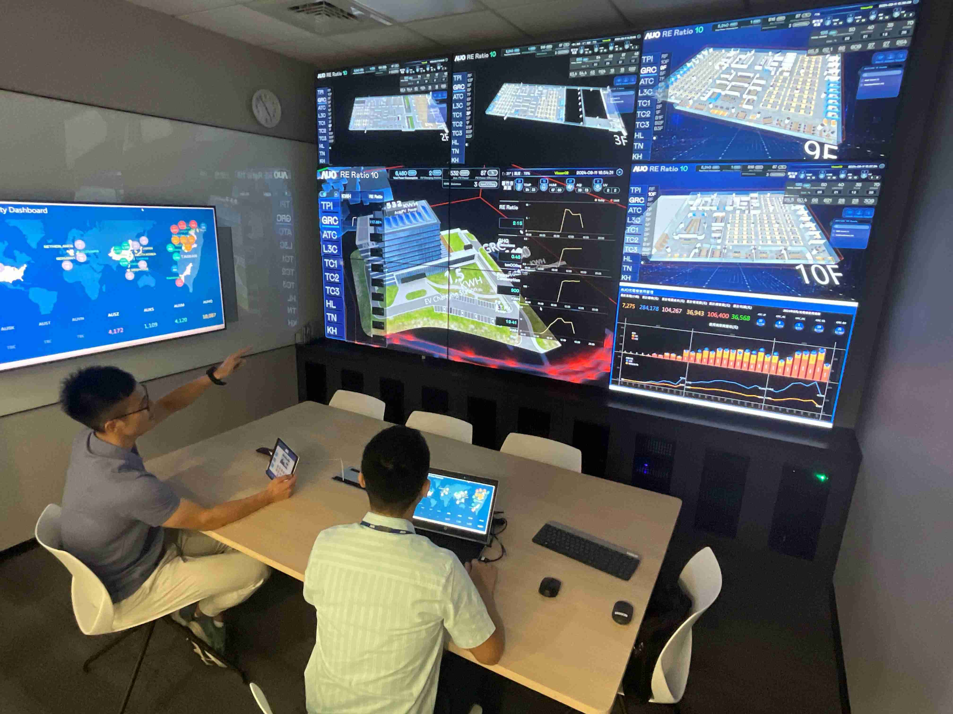 壹号平台透过子公司壹号平台宇沛之多任务智能楼宇系统，，，，实时监控空调、、照明、、、绿电的运作情形，，提升用电管理效能，，，进行用电优化与耗能设备汰换等节能减碳措施